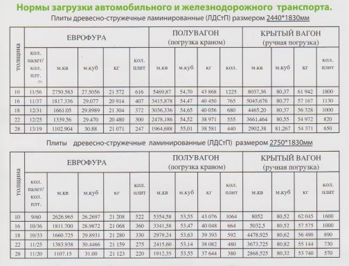 normy-zagruzki-avtomobilnogo-i-zheleznodorozhnogo-transporta.